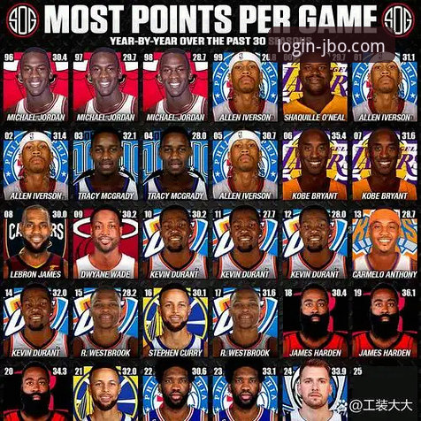 NBA赛事分析教程：解读安东尼MVP预测的深层逻辑