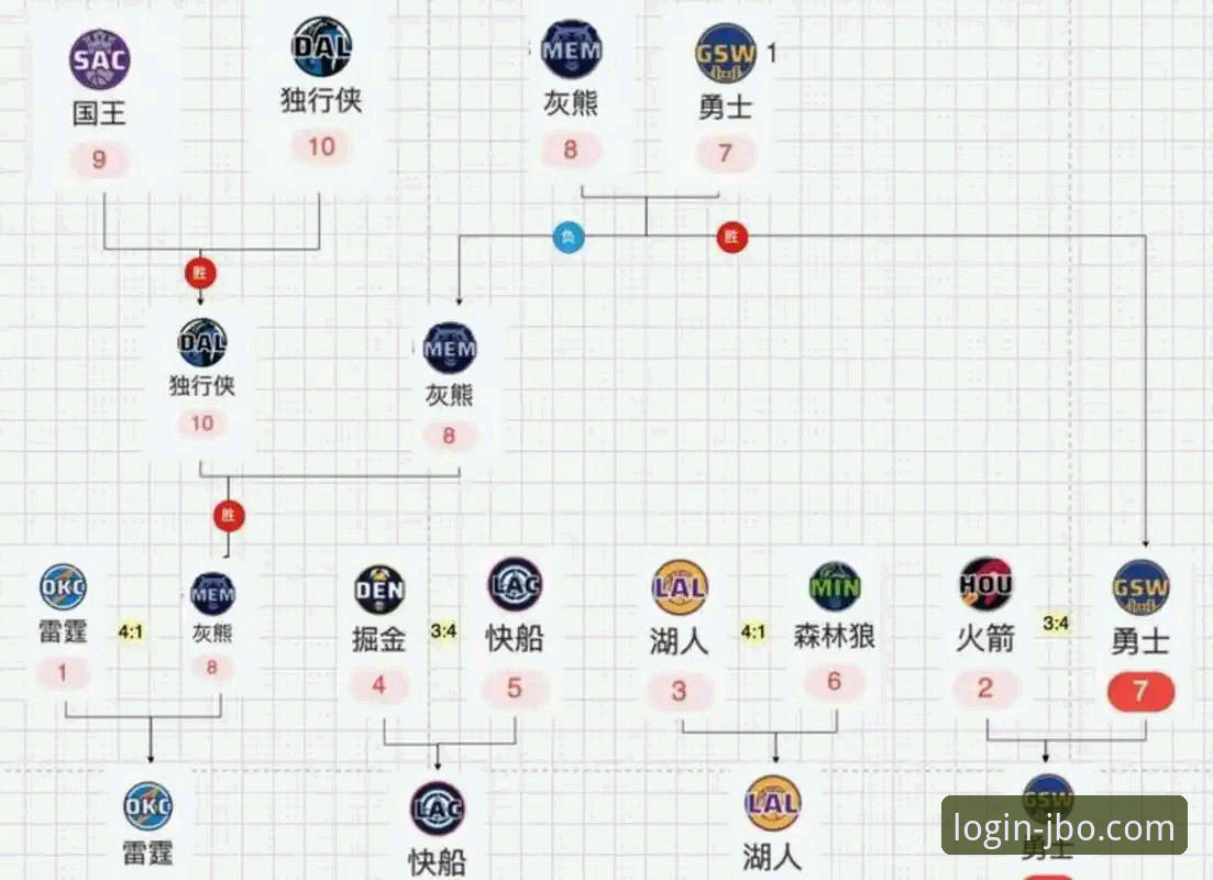 湖人锁定季后赛席位与赛区冠军详解