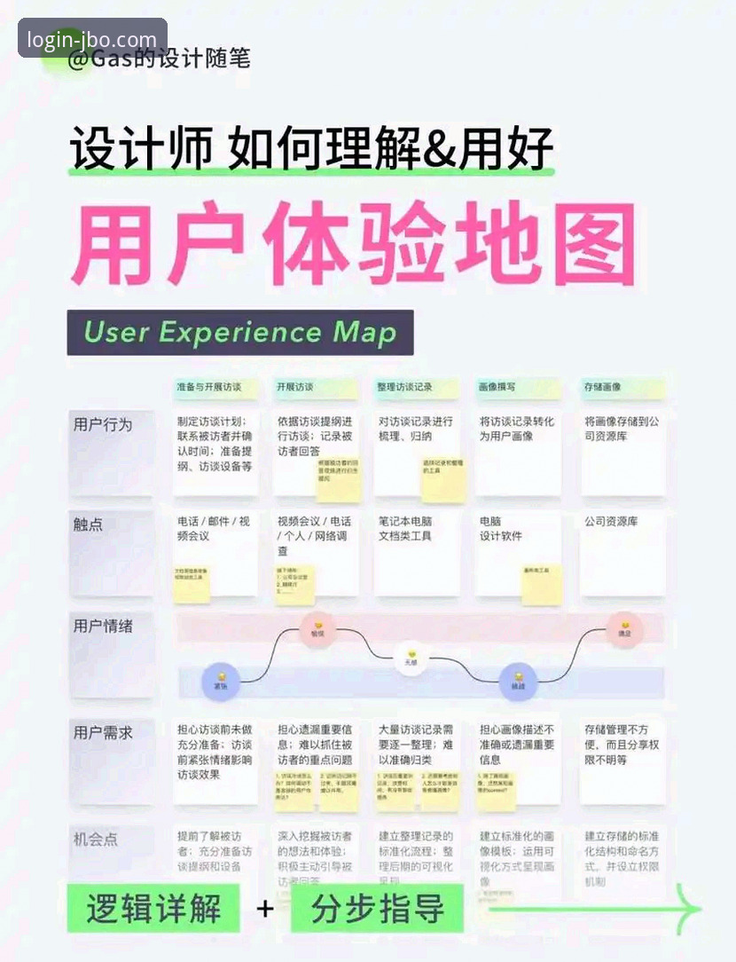 资深用户实测分享：竞博体育平台注册与登录全流程使用心得